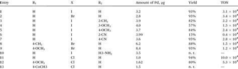 Suzuki Cross Coupling Reactions Of Aryl Halides With Arylboronic Acids