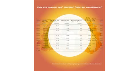 Flextable Et Les Grid Graphics Ardata