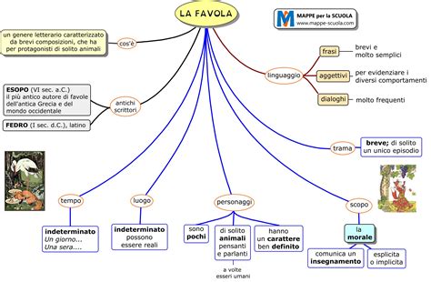 Paradiso Delle Mappe La Fiaba La Favola Il Mito La Off