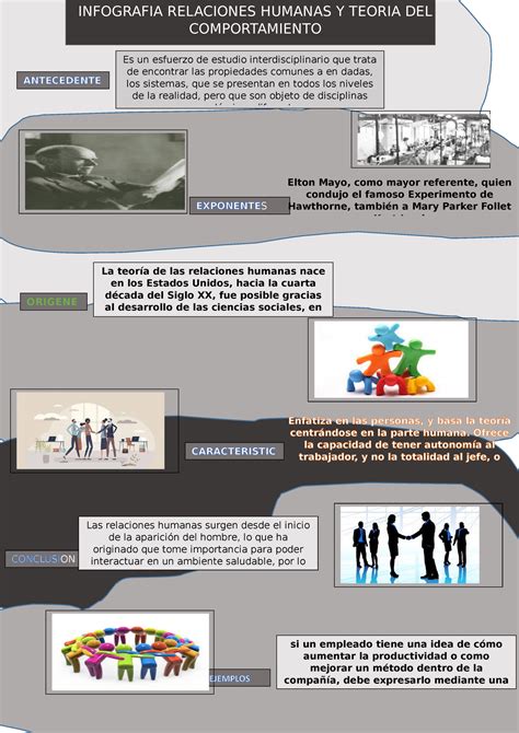 Infografia Relaciones Humanas Y Teoria Del Comportamiento Es Un