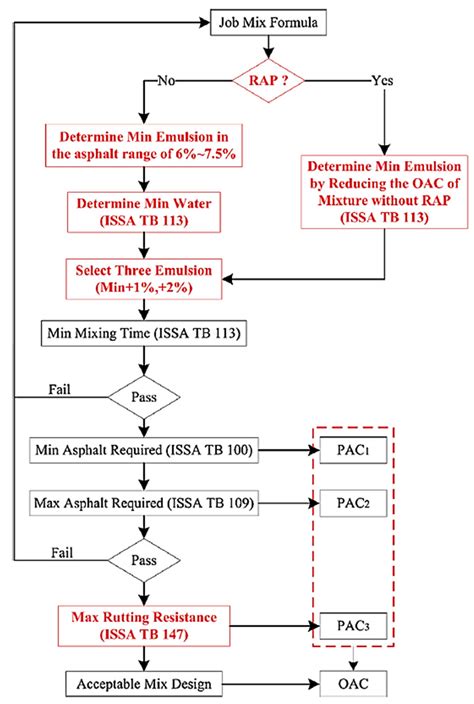 Polymers Free Full Text Maximizing The Application Of Rap In