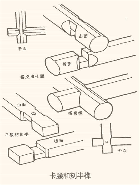 木结构榫卯的介绍和分类