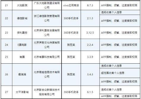 工信部通报46款存在侵害用户权益行为app（sdk）