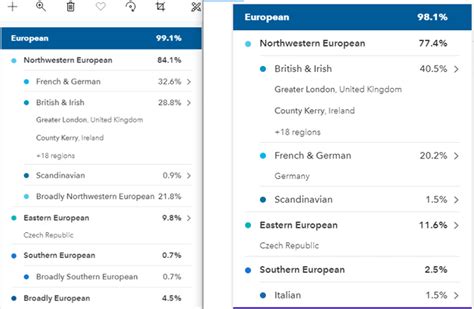 Comparison Of The V3 Chip And The V5 Chip R23andme