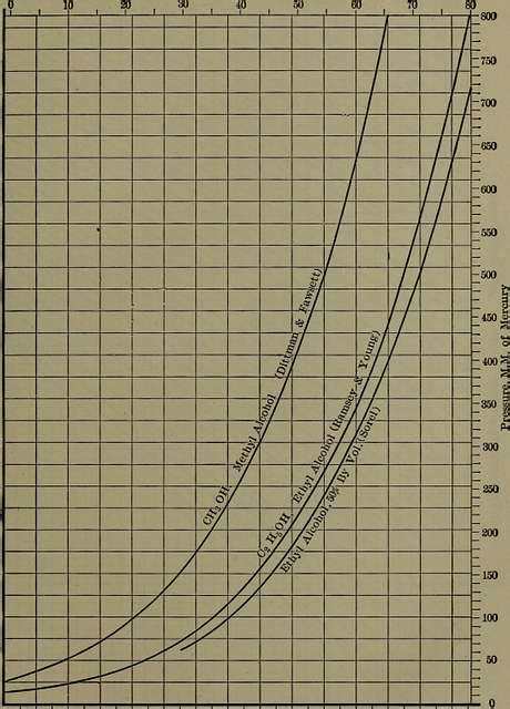 Handbook Of Thermodynamic Tables And Diagrams A Selection Of Tables