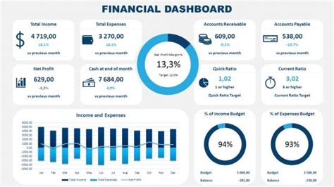 Cash Flow Powerpoint Templates