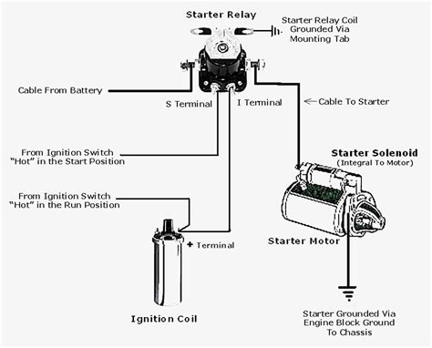 2000 Ford F250 Starter Solenoid Wiring Diagram