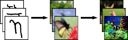 Figure 1 From Addressing Catastrophic Forgetting In Few Shot Problems