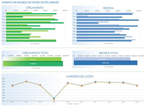 Modelos Gratuitos De Painel De Kpi Smartsheet