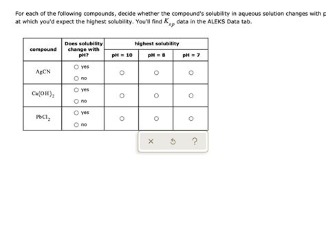 SOLVED For Each Of The Following Compounds Decide Whether The