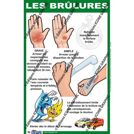 L Affiche Detaillee Brulures