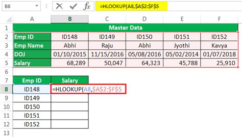 Hlookup Examples What Is It Formula Examples And Template