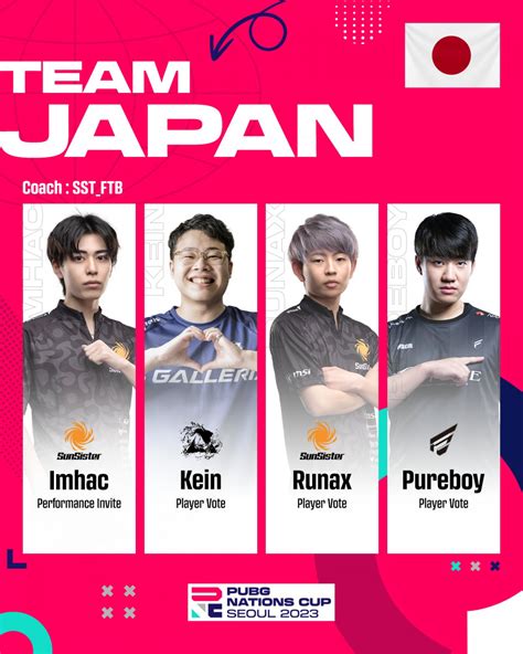 Japanese National Team For PUBG Nations Cup 2023