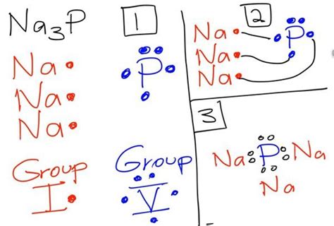 Lewis Dot Diagram For P