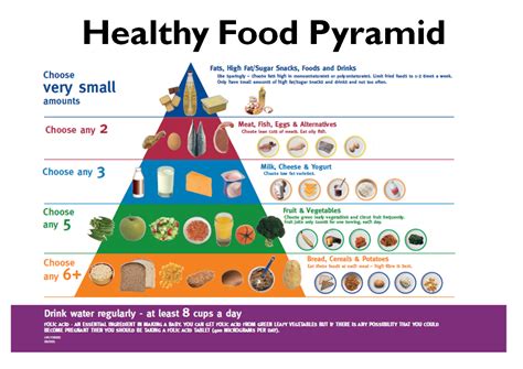 English Is Everywhere Food Pyramid