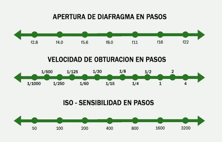 Ley De Reciprocidad En Fotograf A Que Es Y C Mo Aplicarla En La Pr Ctica