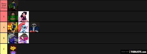Soul Shatters Tier List Tier List Maker