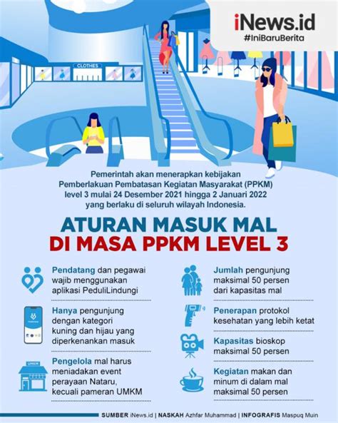 Infografis Aturan Masuk Mal Di Masa Ppkm Level