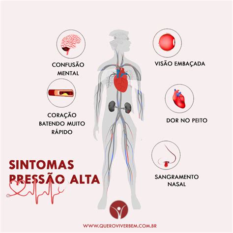 Sintomas Pressão Alta E Baixa