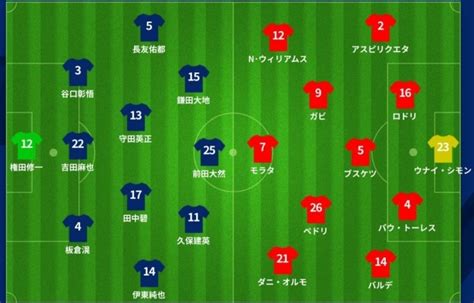 日本vsスペイン スタメン発表 拡大写真｜infoseekニュース