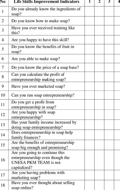 Life Skills Improvement Questionnaire Download Scientific Diagram