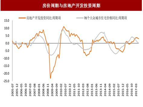 2018 2023年中国房地产行业市场发展动向调查与投资发展趋势研究报告观研报告网