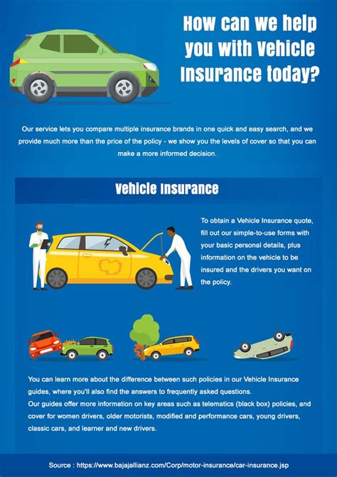 Buy Or Renew Car Insurance Policies Online Buy Car Insurance Policy In