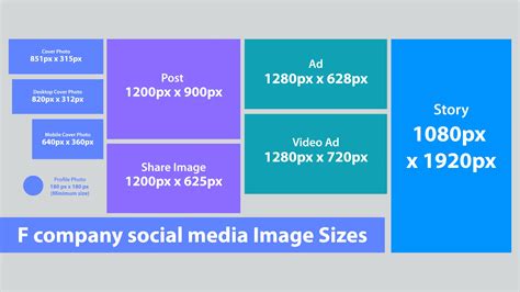 Image Sizes For Social Media In 2023 Complete Guide Creativus