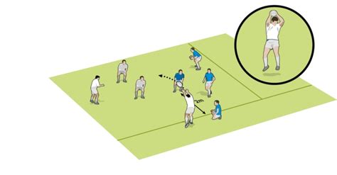 The Lineout And Kick Off Game Small Sided Rugby Games Drills