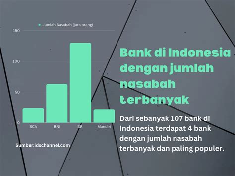 Bank Di Indonesia Dengan Jumlah Nasabah Terbanyak BeritaPerbankan Id