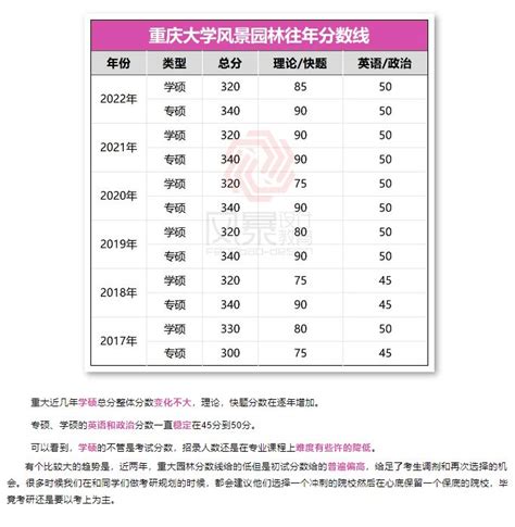 重庆大学风景园林考研院校解析2023全方位院校解析 哔哩哔哩