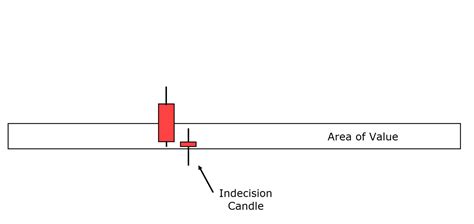 The Definitive Guide To Candlestick Reversal Patterns