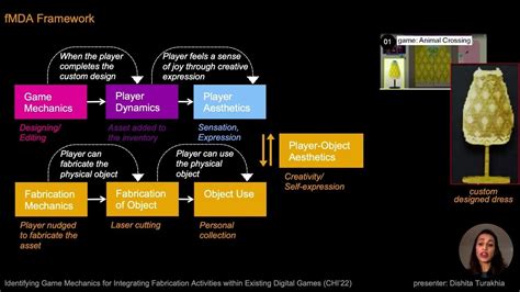 Identifying Game Mechanics For Integrating Fabrication Activities