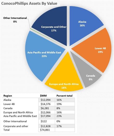 Conocophillips To Buy Alaska Interests For A Cool 400 Million Hart