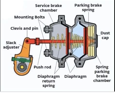 Cdl Air Brakes Fun Flashcards Quizlet