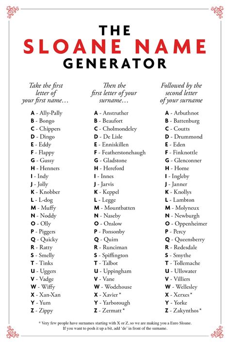 The Sloane name generator - Sloane names - posh name - what's your Sloane name | Tatler