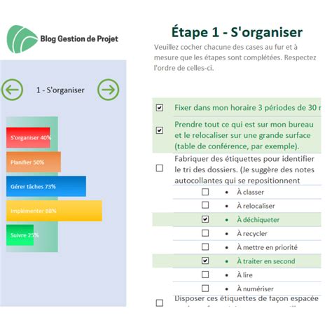 Guide Pratique Pour Optimiser Votre Temps Checklist