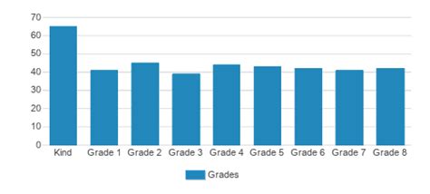 Springfield Christian School (Top Ranked Private School for 2024-25 ...