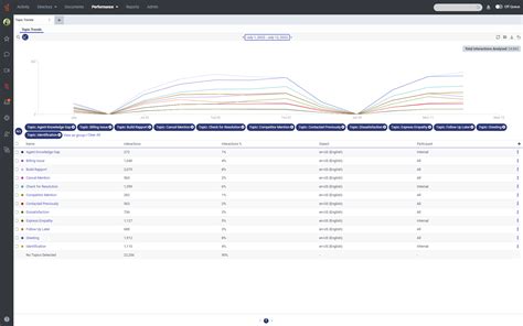 Genesys Cloud Main Genesys