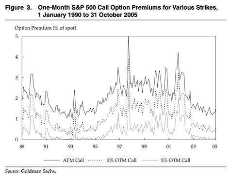 Covered Call Etfs Too Good To Be True