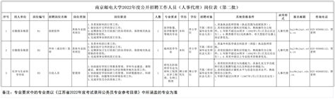 江苏南京邮电大学面向社会招聘3人公告第二批高校人才网