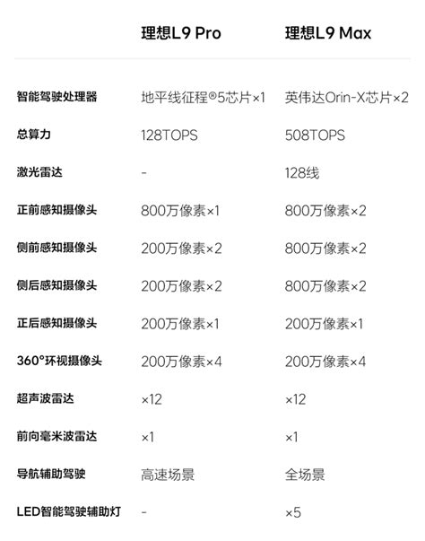 门槛降了3万，减配的理想l9 Pro，李想刀法是真香还是真坑？ 车家号 发现车生活 汽车之家