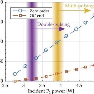 Measured Laser Average Output Power Slope Efficiency Of 8 4 Is