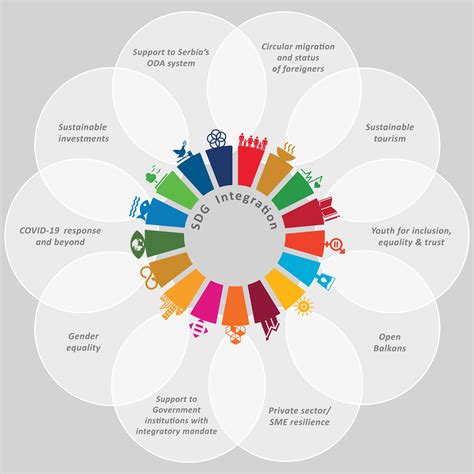 SDG Integration United Nations Development Programme