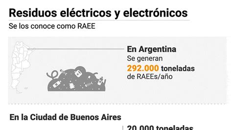 Residuos Electronicos Infobae