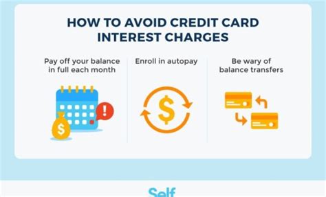 How to Avoid Credit Card Interest - The Tech Edvocate