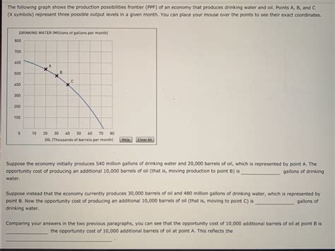 Solved The Following Graph Shows The Production Chegg