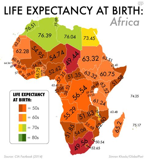 Life Expectancy In African Countries Health Nigeria