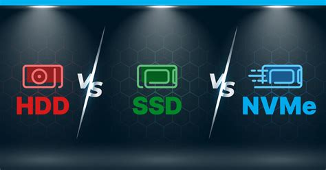 Nvme Vs Ssd Vs Hdd Explained Contabo Blog