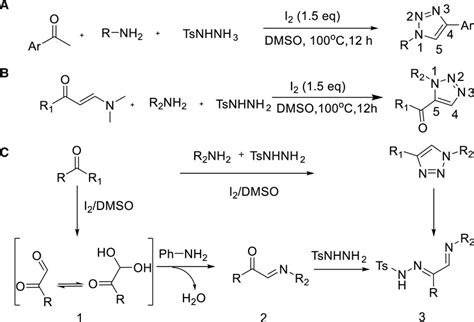 Frontiers Synthesis Methods Of Triazoles A Review